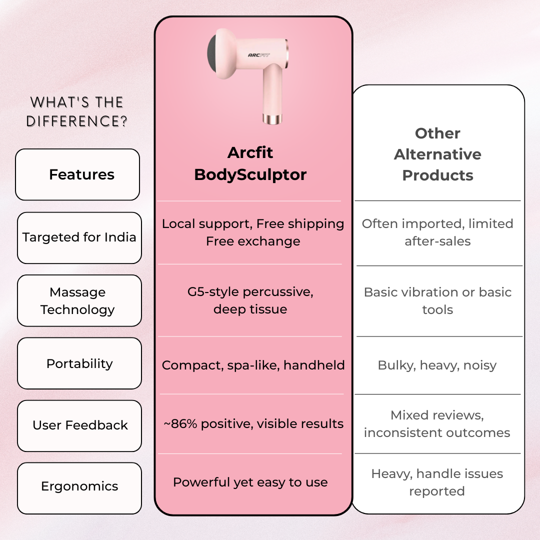 Arcfit BodySculptor - Anti-Cellulite Electric Deep Tissue Massager