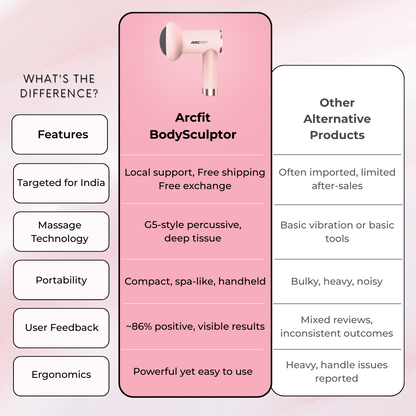 Arcfit BodySculptor - Anti-Cellulite Electric Deep Tissue Massager