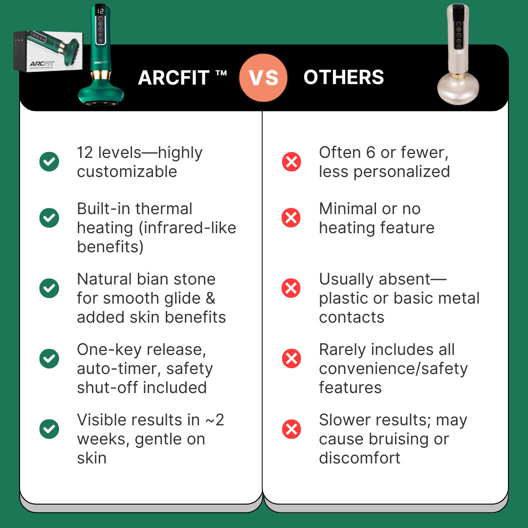 ARCFIT™ Deep Suction Massager