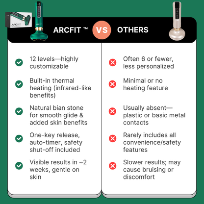 ARCFIT™ Deep Suction Massager