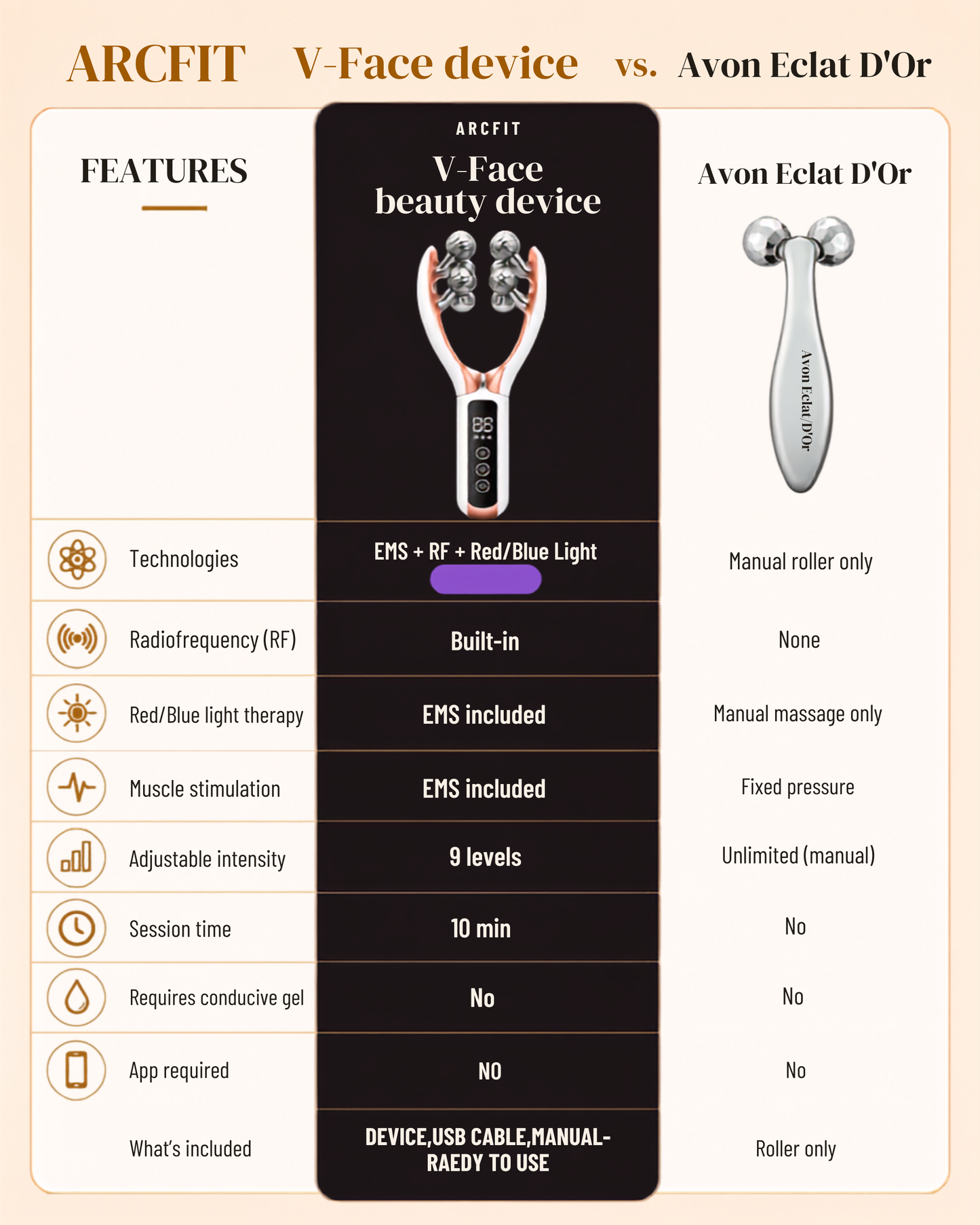 ARCFIT™ V-SHAPED JAWLINER