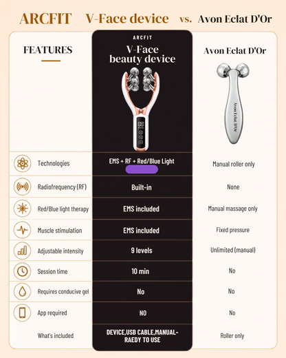 ARCFIT™ V-SHAPED JAWLINER