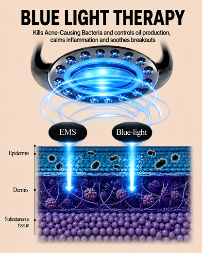 Hot & Cool Skin Therapy